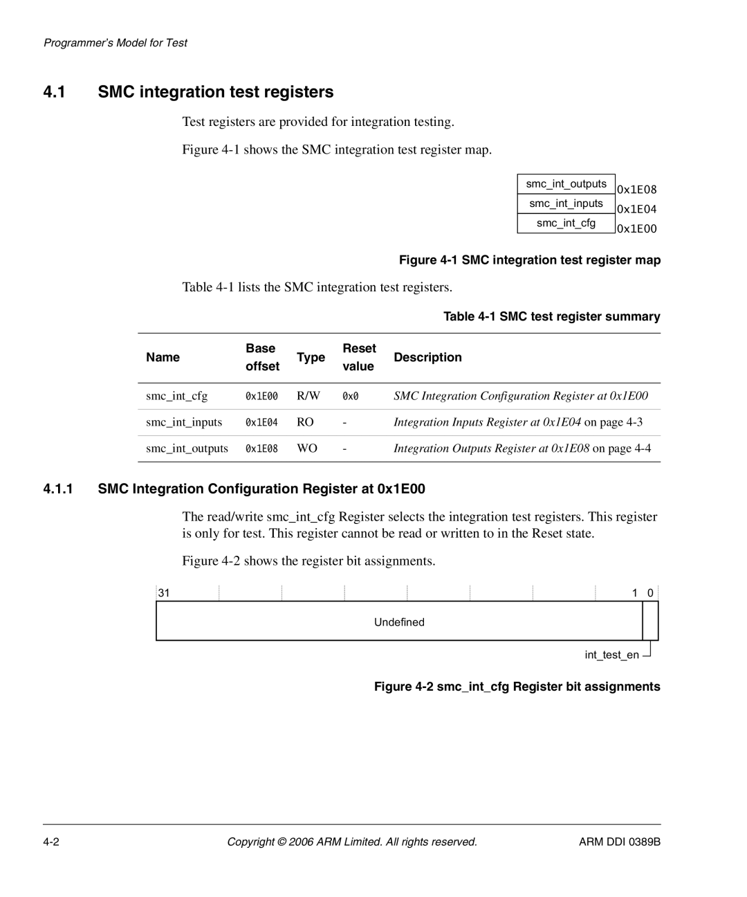 SMC Networks PL241, AHB SRAM/NOR manual SMC integration test registers, Test registers are provided for integration testing 