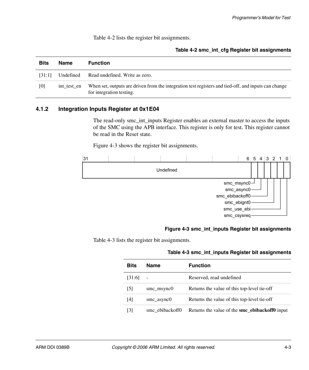 SMC Networks AHB SRAM/NOR Integration Inputs Register at 0x1E04, Smcintinputs Register bit assignments Bits Name Function 