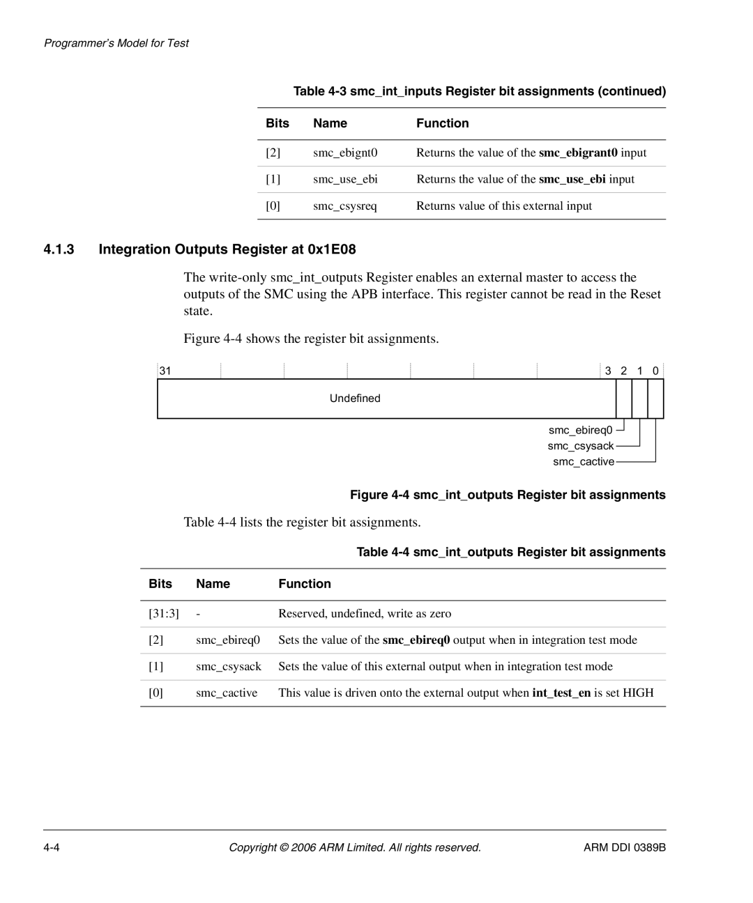 SMC Networks PL241, AHB SRAM/NOR manual Integration Outputs Register at 0x1E08, State 