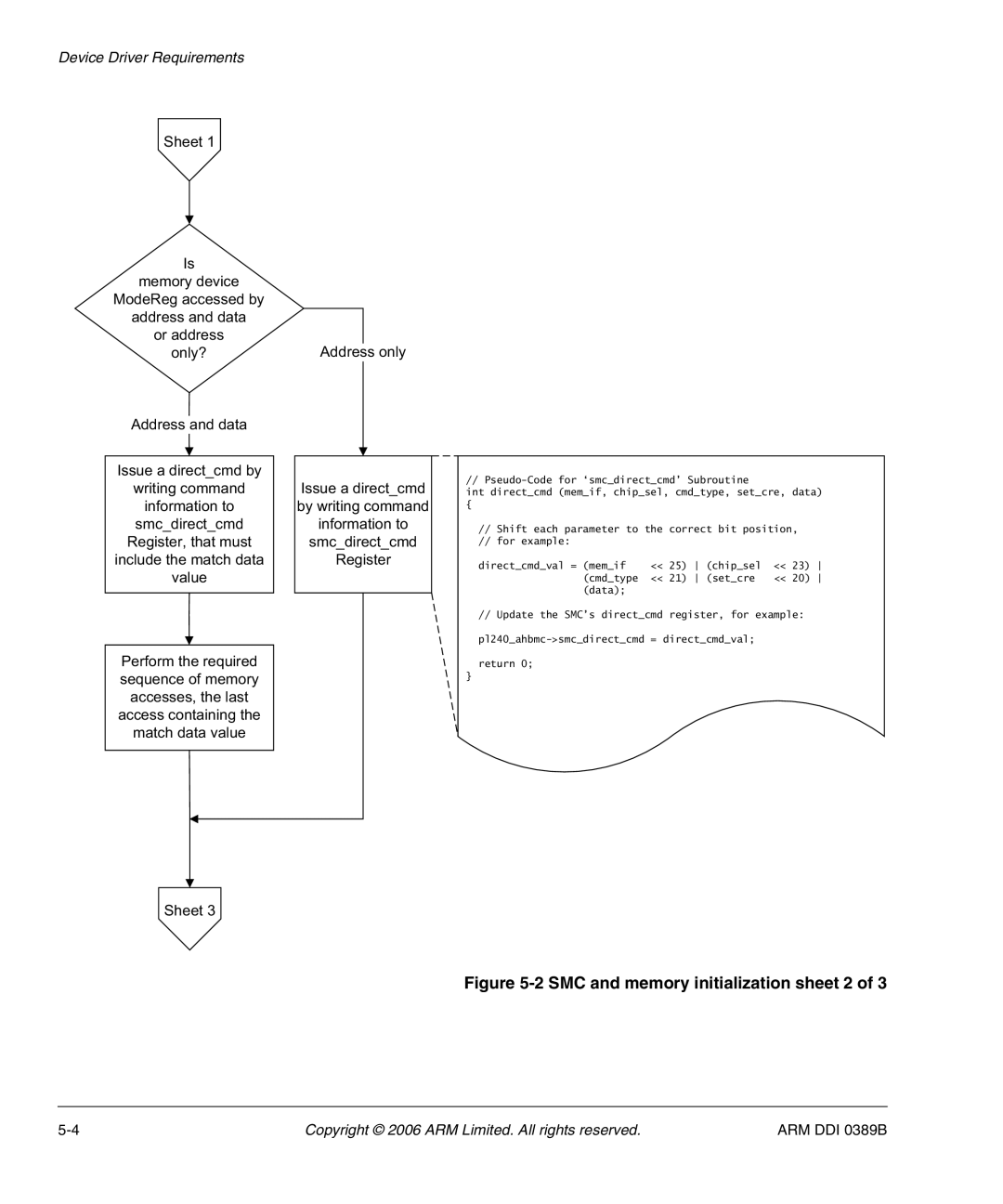 SMC Networks PL241, AHB SRAM/NOR manual SMC and memory initialization sheet 2 