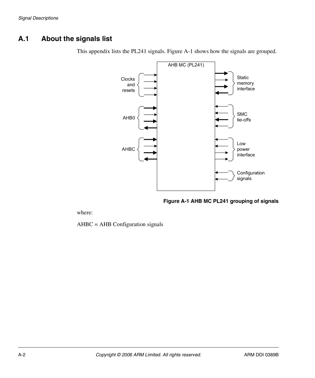 SMC Networks PL241, AHB SRAM/NOR manual About the signals list, Where Ahbc = AHB Configuration signals 