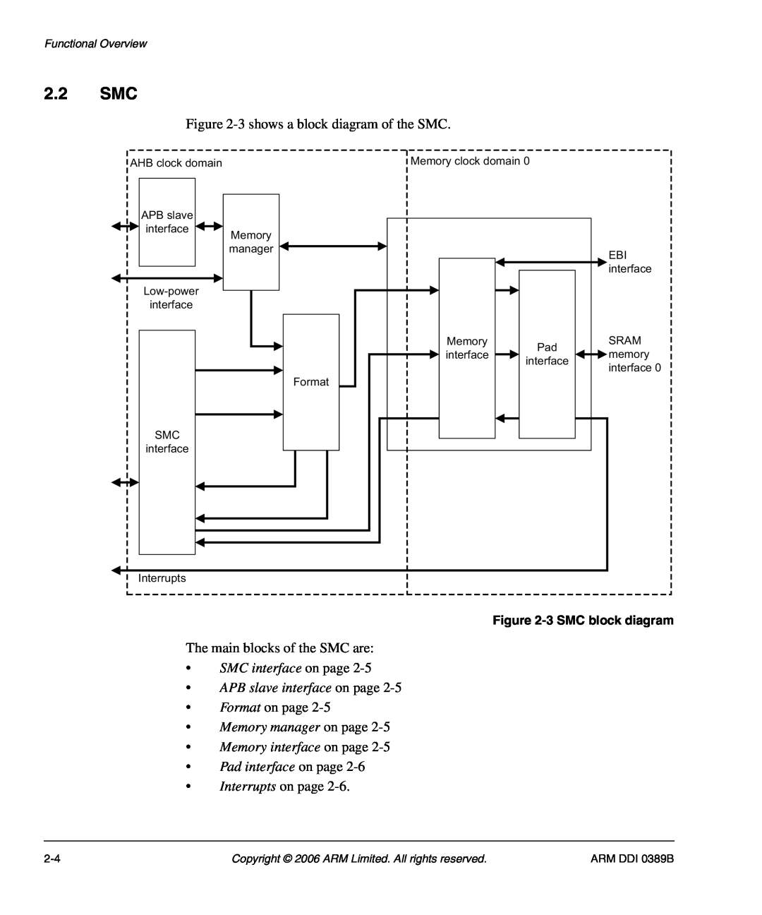 SMC Networks PL241 2.2 SMC, SMC interface on page APB slave interface on page, 3 SMC block diagram, Functional Overview 
