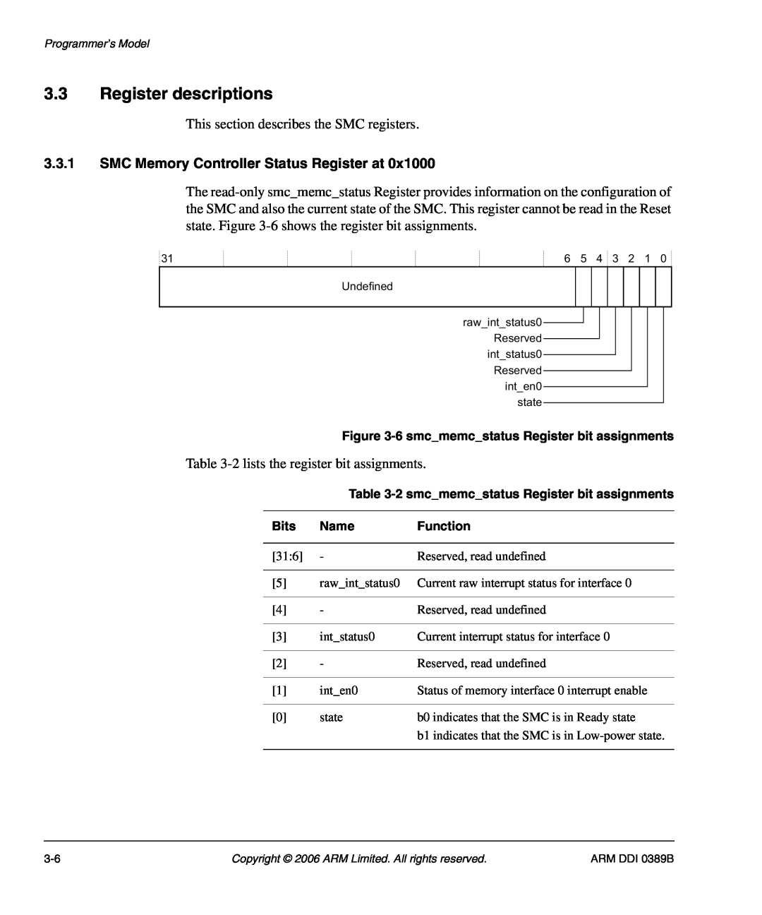 SMC Networks PL241, AHB SRAM/NOR manual Register descriptions, SMC Memory Controller Status Register at 