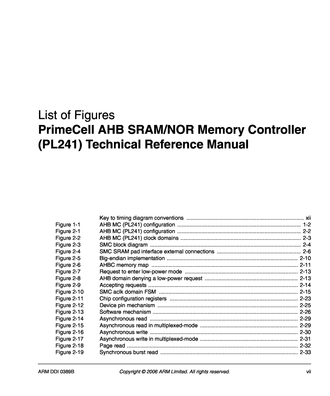 SMC Networks AHB SRAM/NOR, PL241 manual List of Figures 