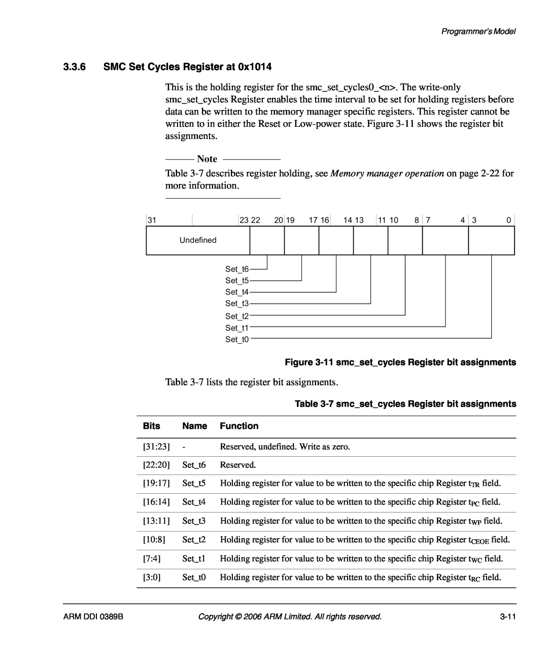SMC Networks AHB SRAM/NOR, PL241 manual SMC Set Cycles Register at 
