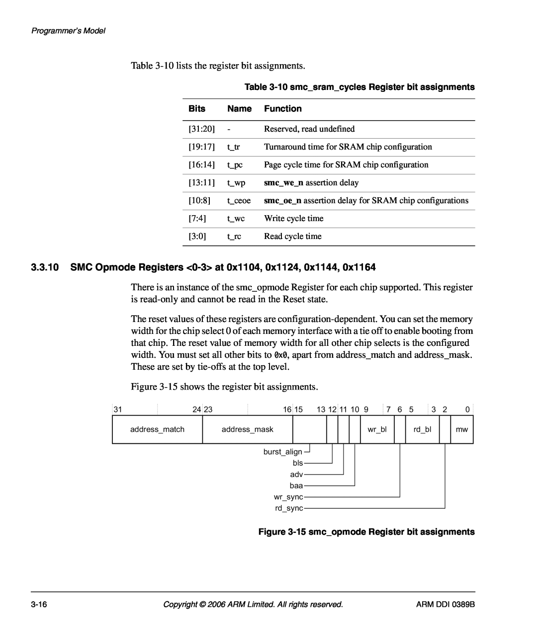 SMC Networks PL241, AHB SRAM/NOR manual SMC Opmode Registers 0-3 at 0x1104, 0x1124, 0x1144 