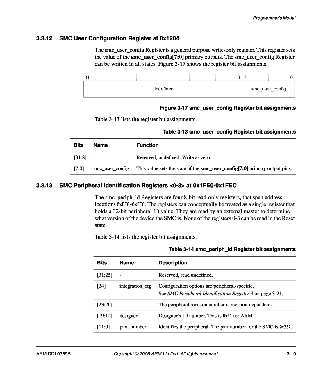 SMC Networks AHB SRAM/NOR, PL241 manual SMC User Configuration Register at, 13 lists the register bit assignments 