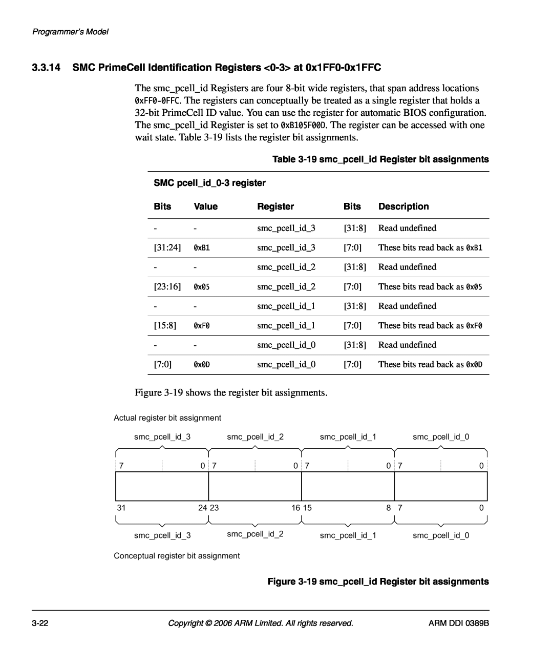 SMC Networks PL241, AHB SRAM/NOR manual SMC PrimeCell Identification Registers 0-3 at 0x1FF0-0x1FFC 