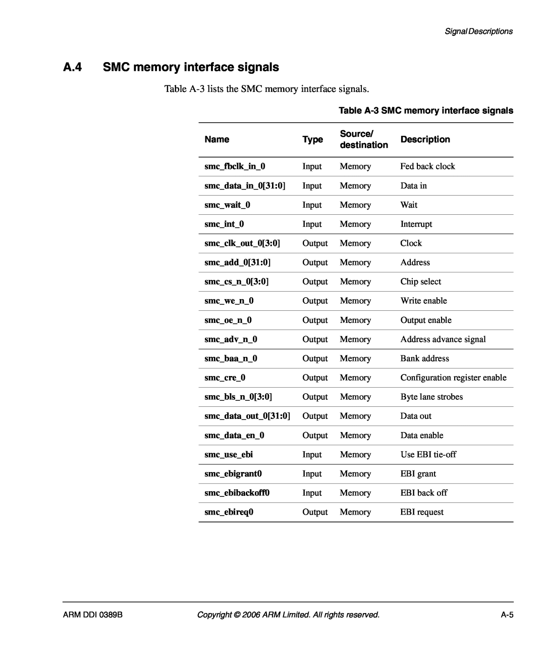 SMC Networks AHB SRAM/NOR A.4 SMC memory interface signals, Table A-3 SMC memory interface signals, Name, Type, Source 