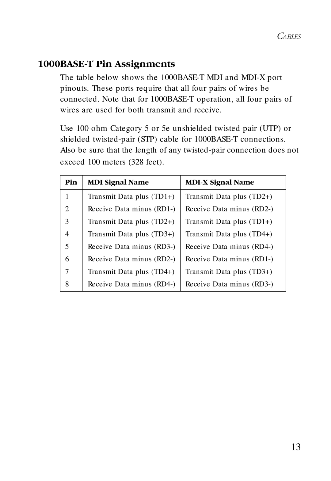 SMC Networks SMC-EZ1024DT manual 1000BASE-T Pin Assignments, Pin MDI Signal Name MDI-X Signal Name 