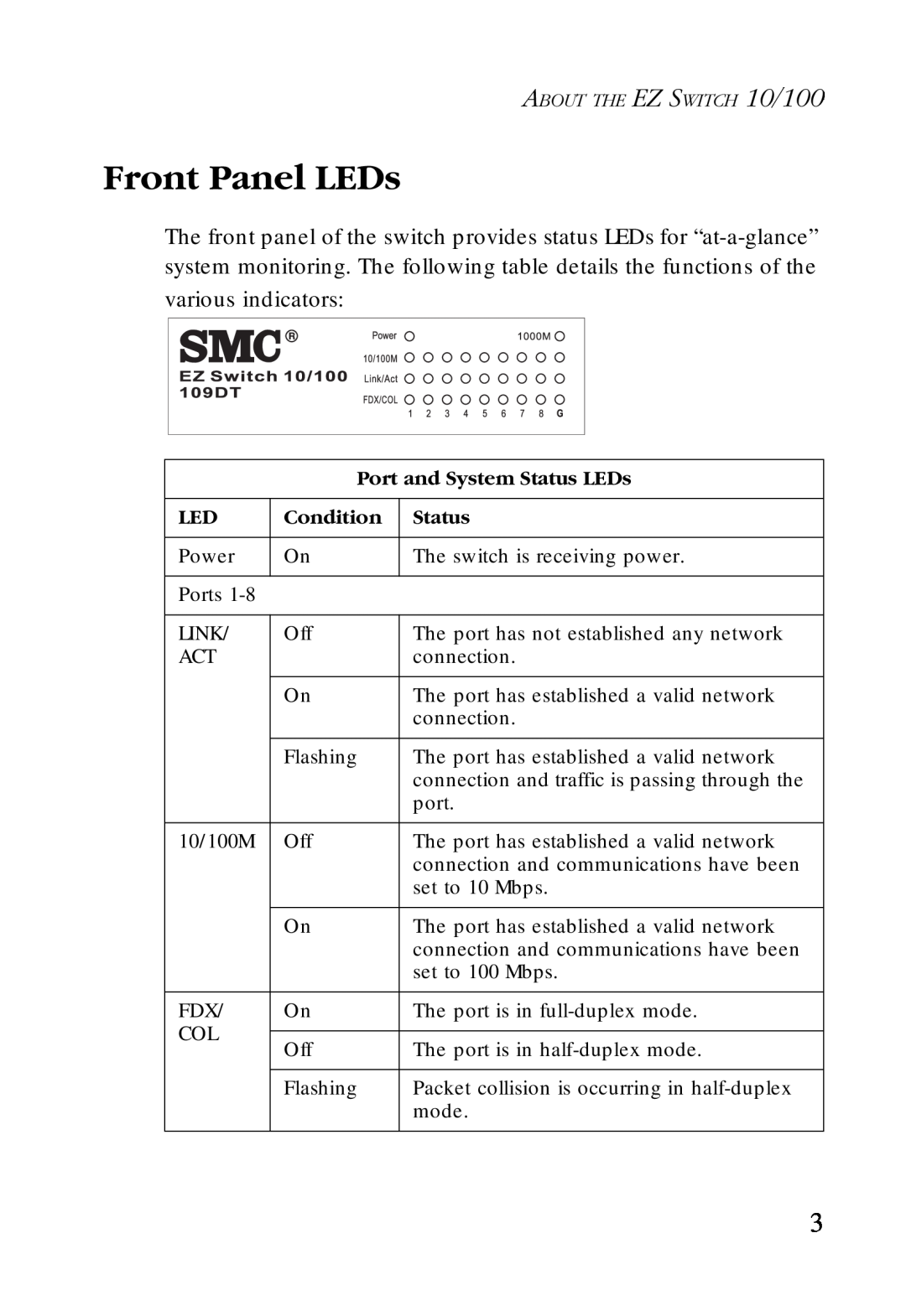 SMC Networks SMC-EZ1024DT manual Front Panel LEDs, Port and System Status LEDs, Condition 
