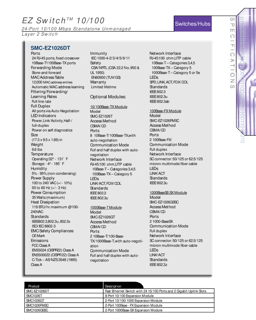 SMC Networks SMC-EZ1026DT manual EZ SwitchTM 10/100, Switches/Hubs, Optional Modules, Csma/Cd, Spd, Link, Act, Fdx/Col 