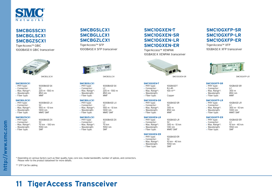 SMC Networks SMC10GXEN-ER manual TigerAccess Transceiver, SMCBGSSCX1, SMCBGSLCX1, SMCBGLSCX1, SMCBGLLCX1, SMCBGZSCX1 