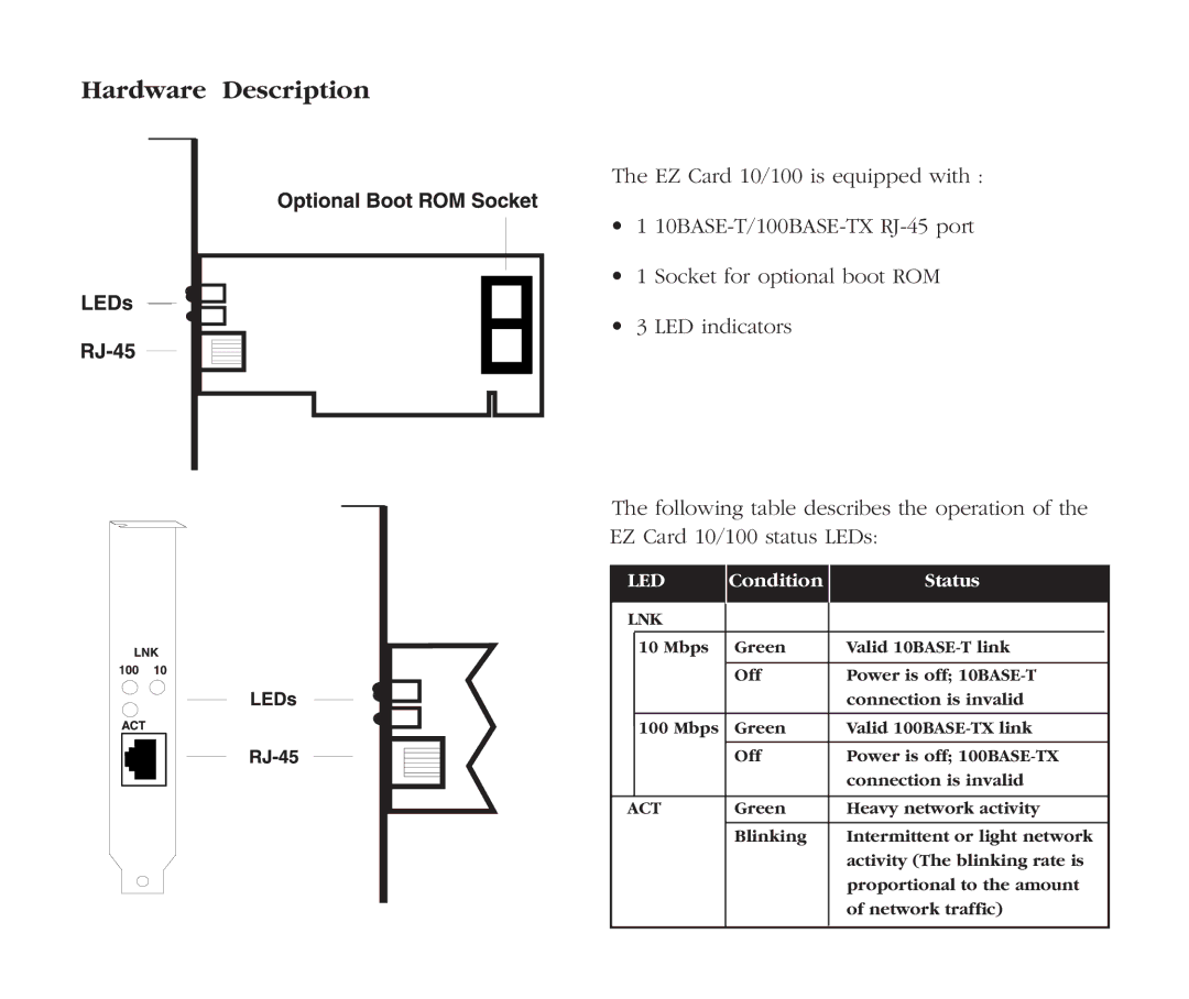 SMC Networks EZ Card 10, SMC1211TX manual Hardware Description, Led 