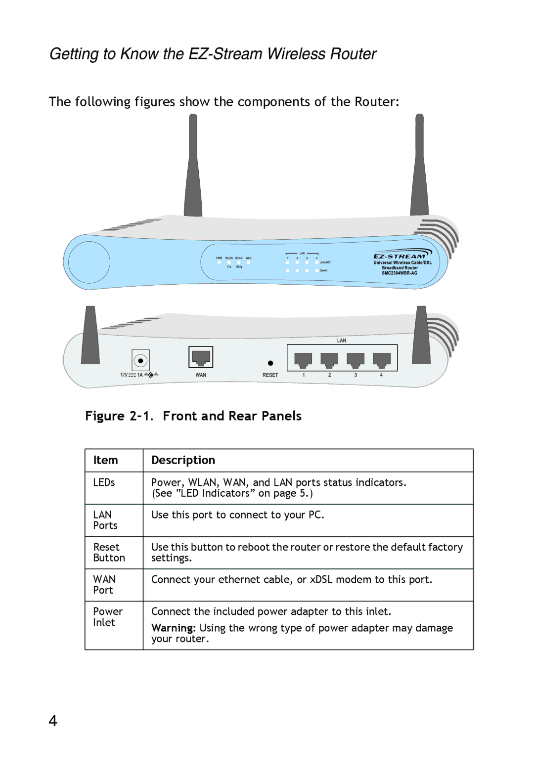 SMC Networks SMC2304WBR-AG manual Getting to Know the EZ-Stream Wireless Router, Description 