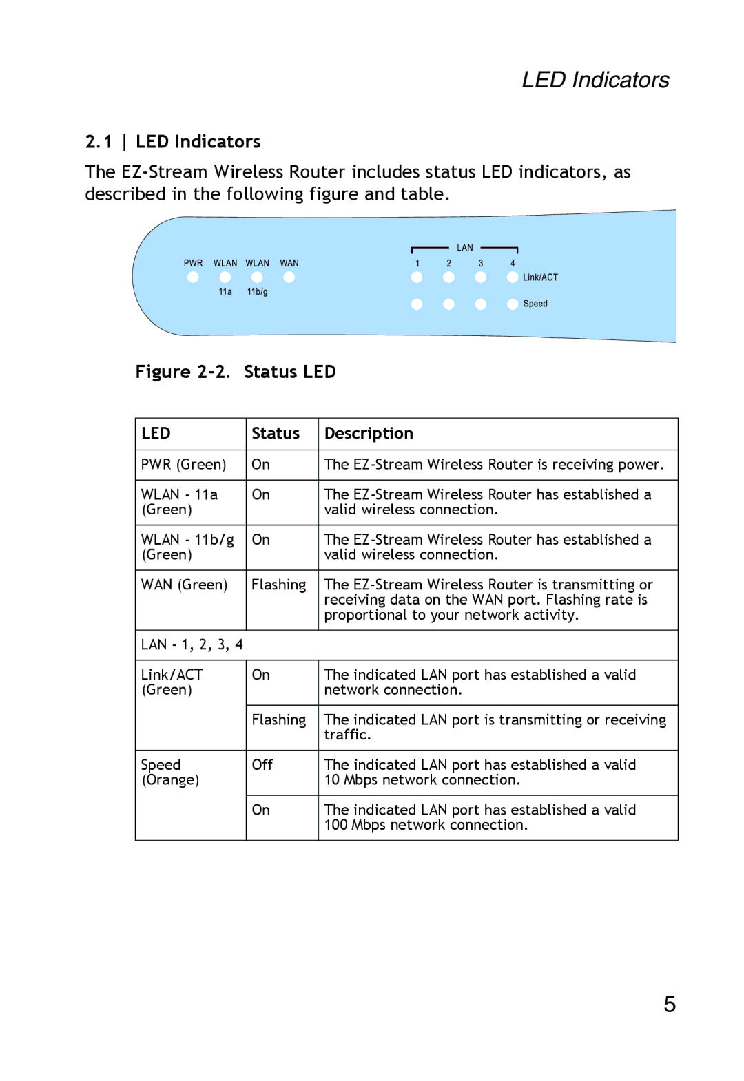 SMC Networks SMC2304WBR-AG manual LED Indicators, Status Description 