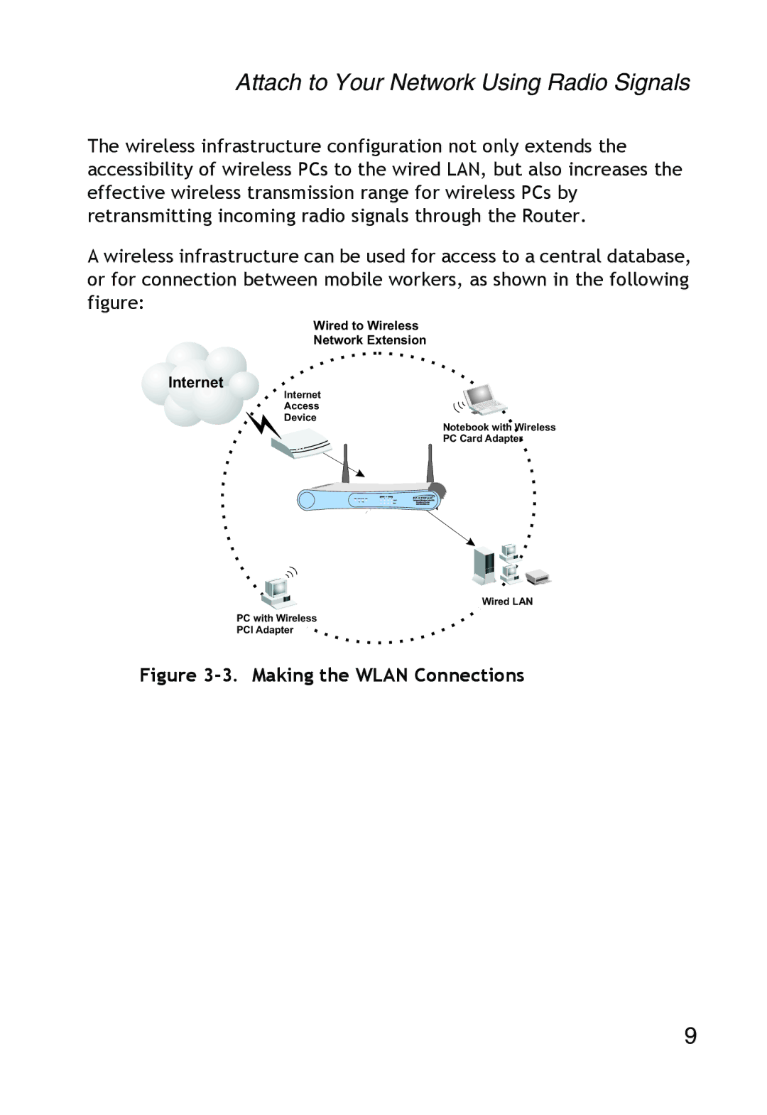 SMC Networks SMC2304WBR-AG manual Attach to Your Network Using Radio Signals, Making the Wlan Connections 