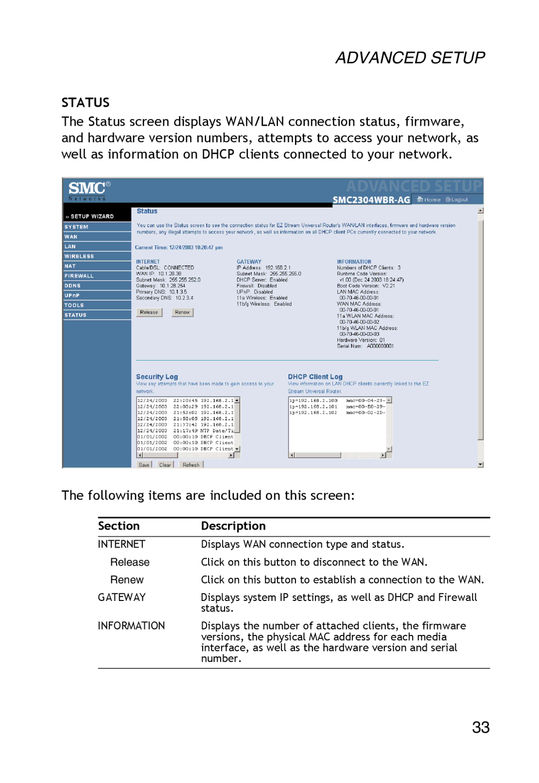 SMC Networks SMC2304WBR-AG manual Status, Section Description 