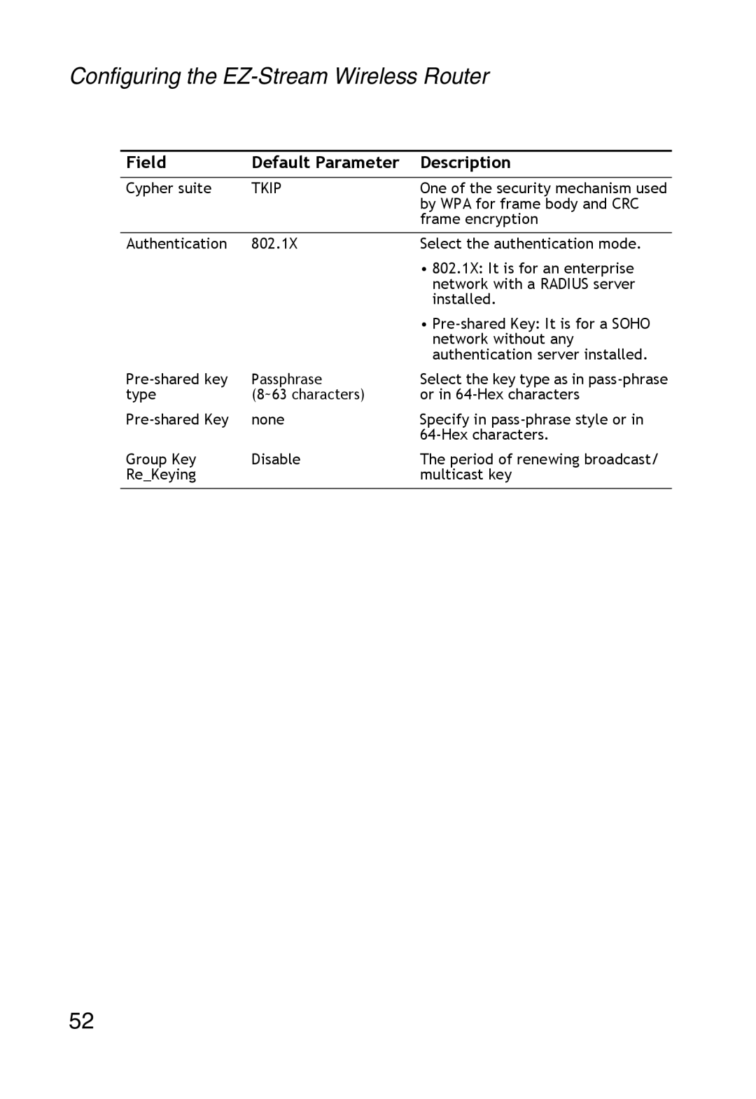 SMC Networks SMC2304WBR-AG manual Field Default Parameter Description, Tkip 