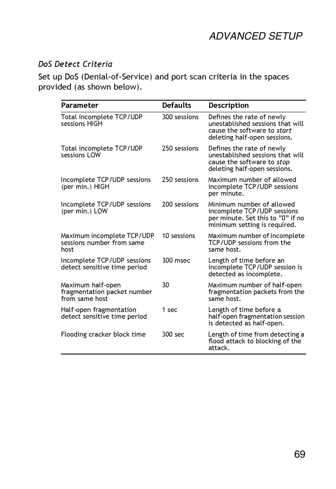 SMC Networks SMC2304WBR-AG manual DoS Detect Criteria 