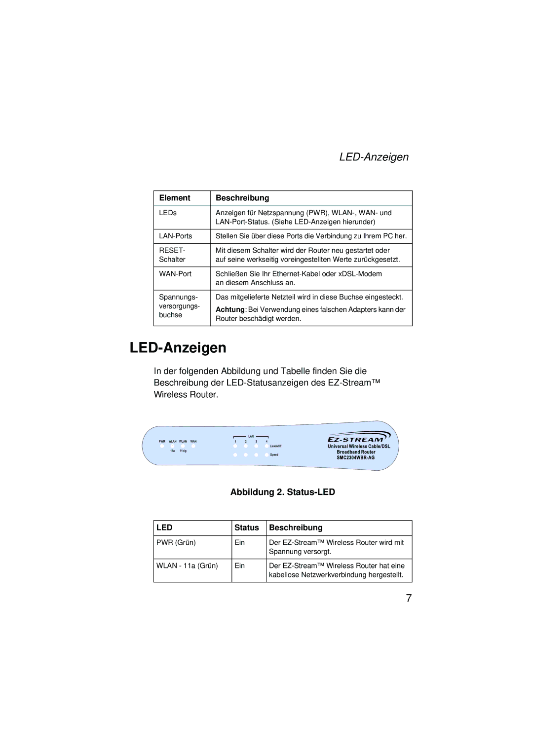 SMC Networks SMC2304WBRA-AG manual LED-Anzeigen, Abbildung 2. Status-LED, Element Beschreibung, Status Beschreibung 