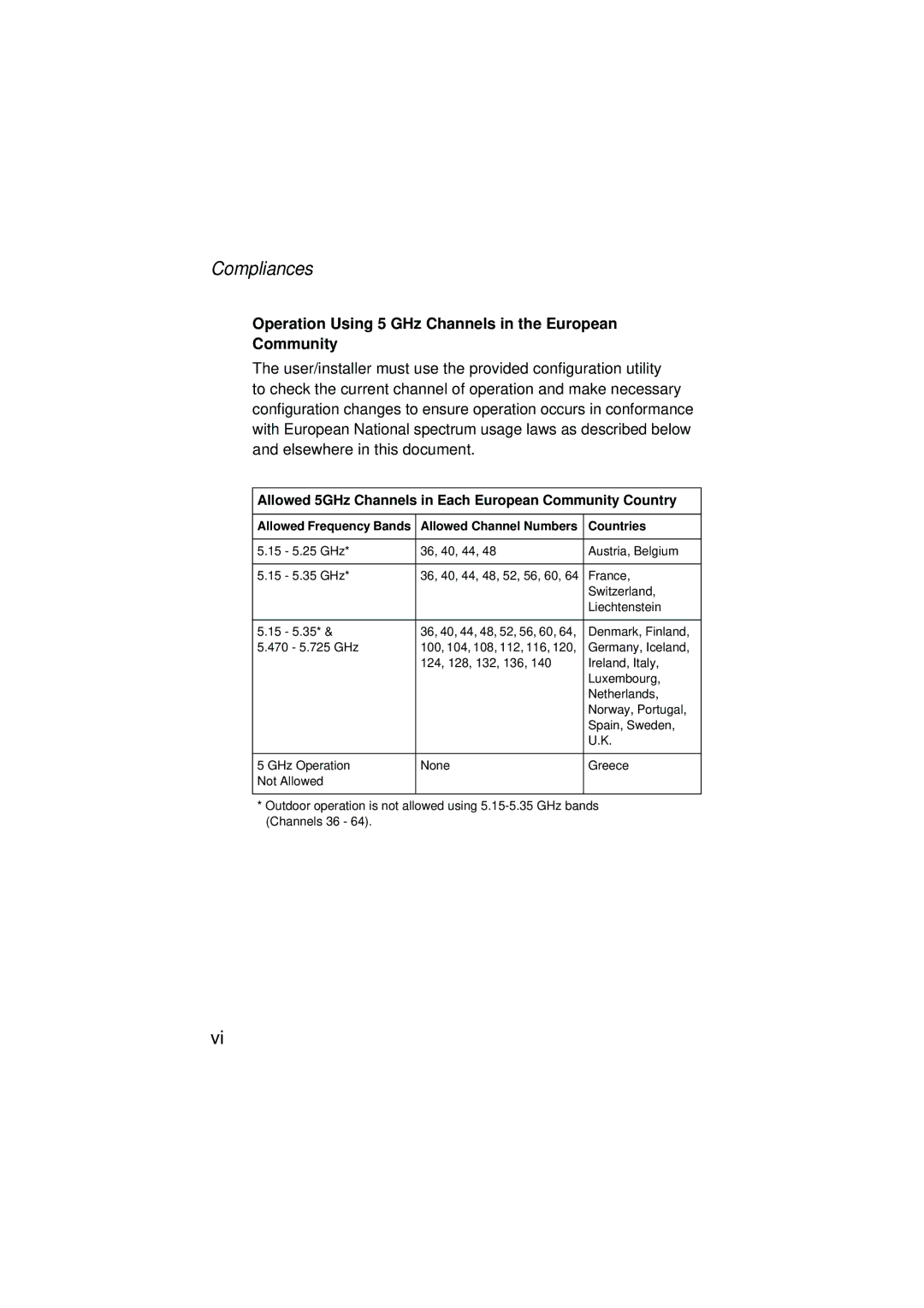 SMC Networks SMC2304WBRA-AG manual Operation Using 5 GHz Channels in the European Community 