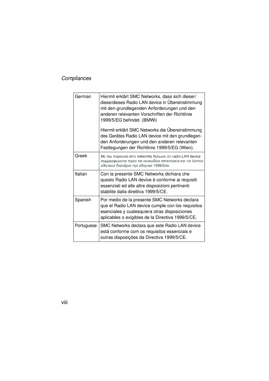 SMC Networks SMC2304WBRA-AG manual Viii 