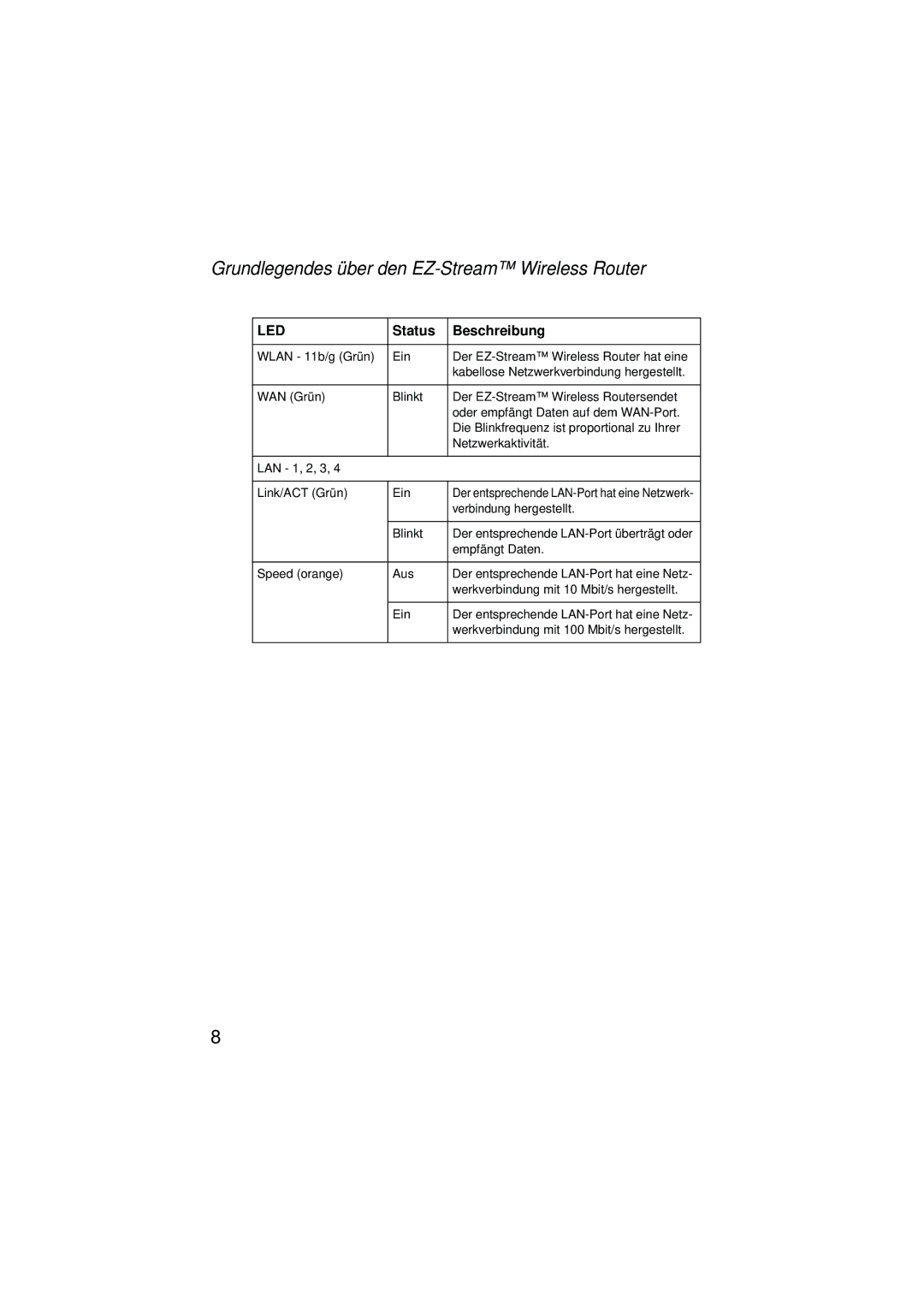 SMC Networks SMC2304WBRA-AG manual Verbindung hergestellt 