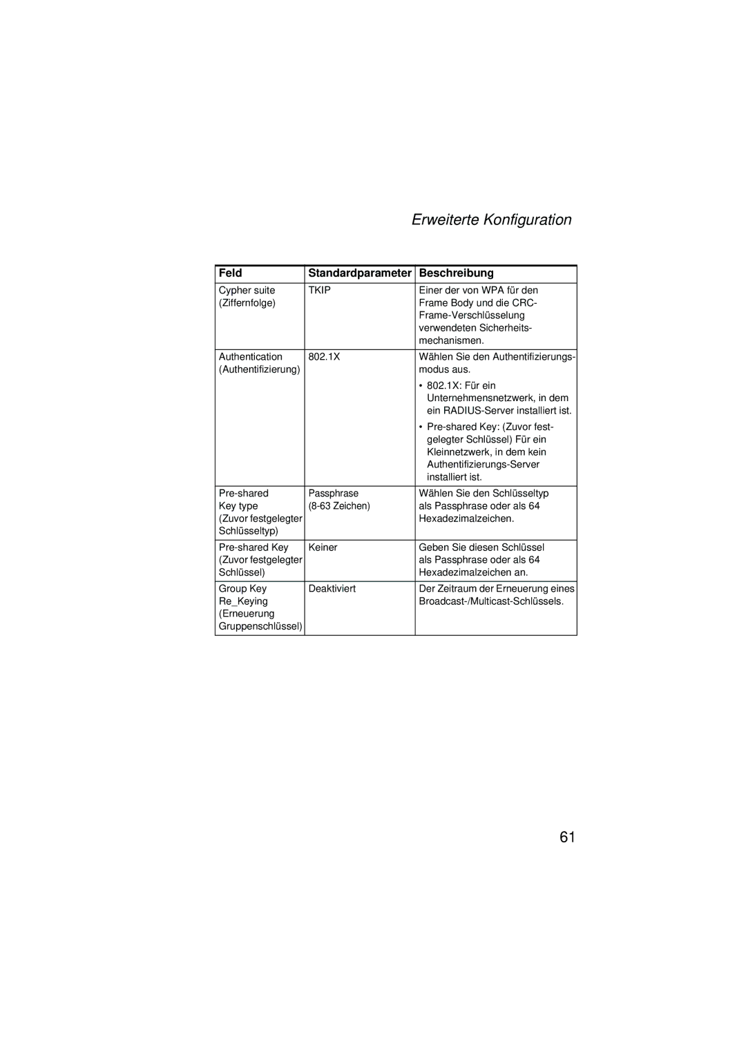 SMC Networks SMC2304WBRA-AG manual Feld Standardparameter Beschreibung, Tkip 