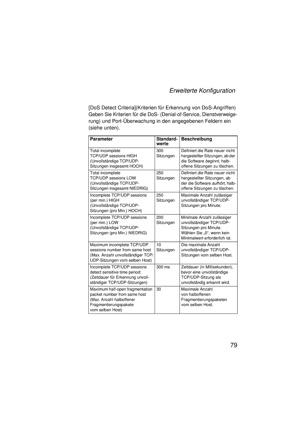 SMC Networks SMC2304WBRA-AG manual Hergestellter Sitzungen, ab der 