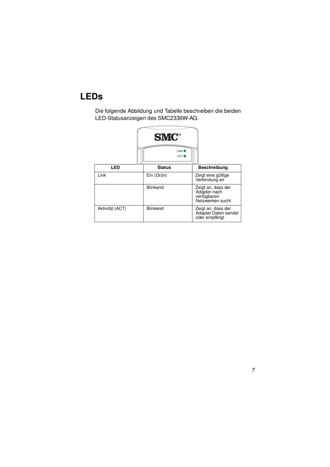 SMC Networks SMC2336W-AG manual LEDs, Led 