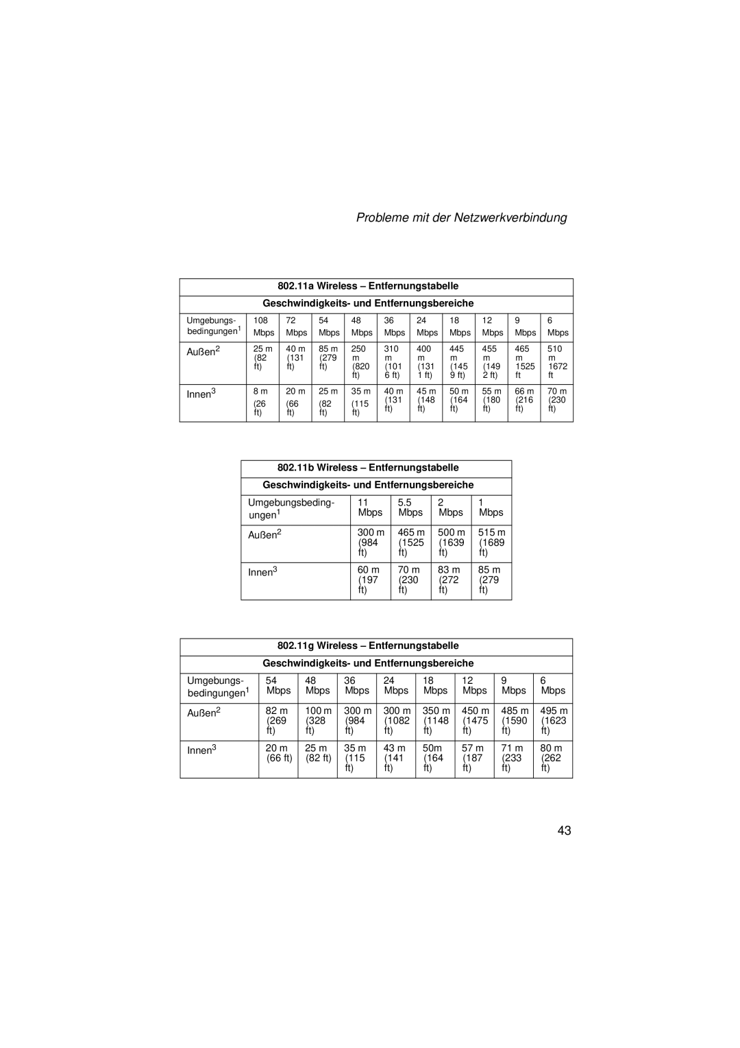 SMC Networks SMC2336W-AG manual Außen2 