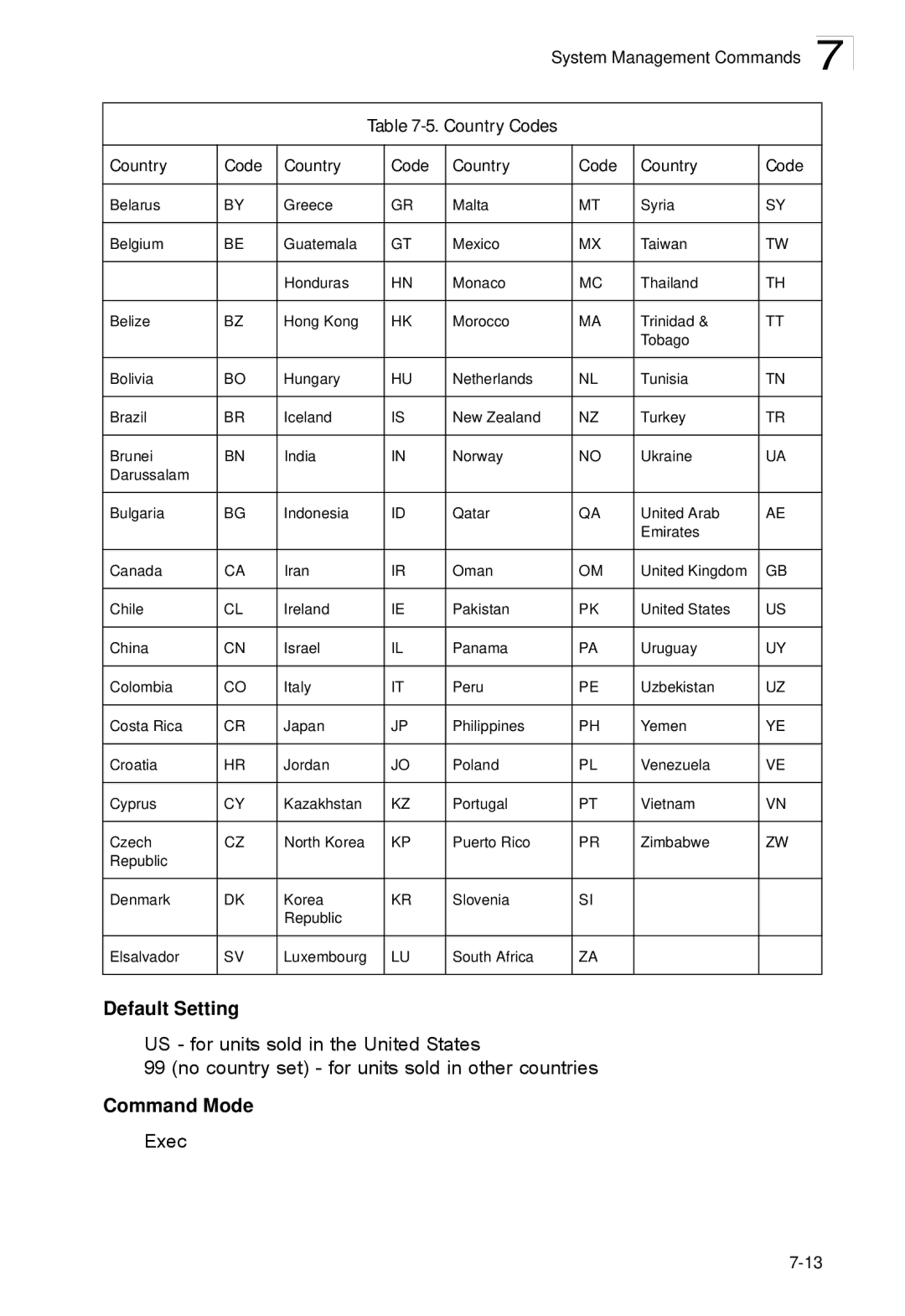 SMC Networks SMC2552W-G2-17 manual Default Setting 