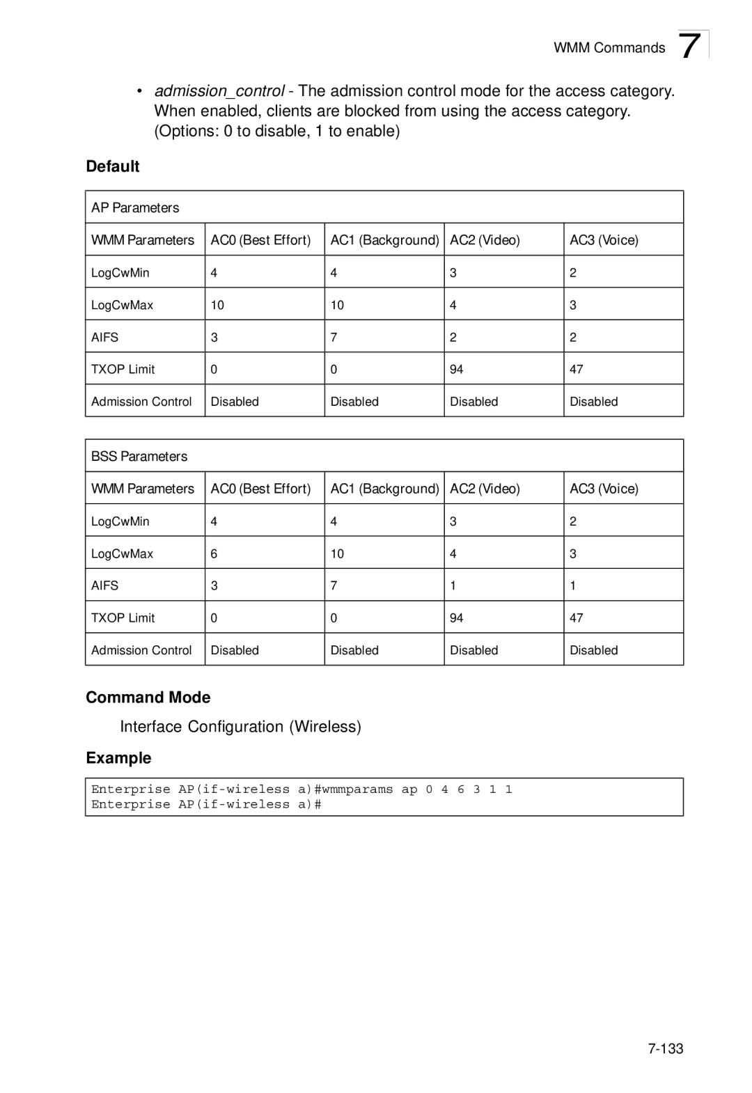 SMC Networks SMC2552W-G2-17 manual Default AP Parameters WMM Parameters AC0 Best Effort, AC2 Video AC3 Voice 