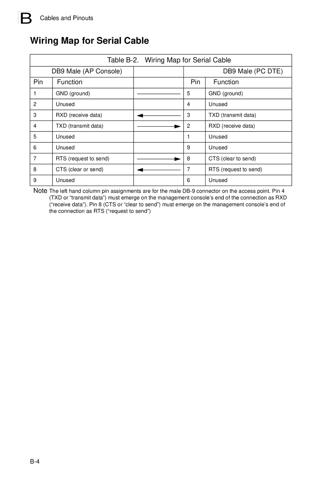 SMC Networks SMC2552W-G2-17 manual Wiring Map for Serial Cable 