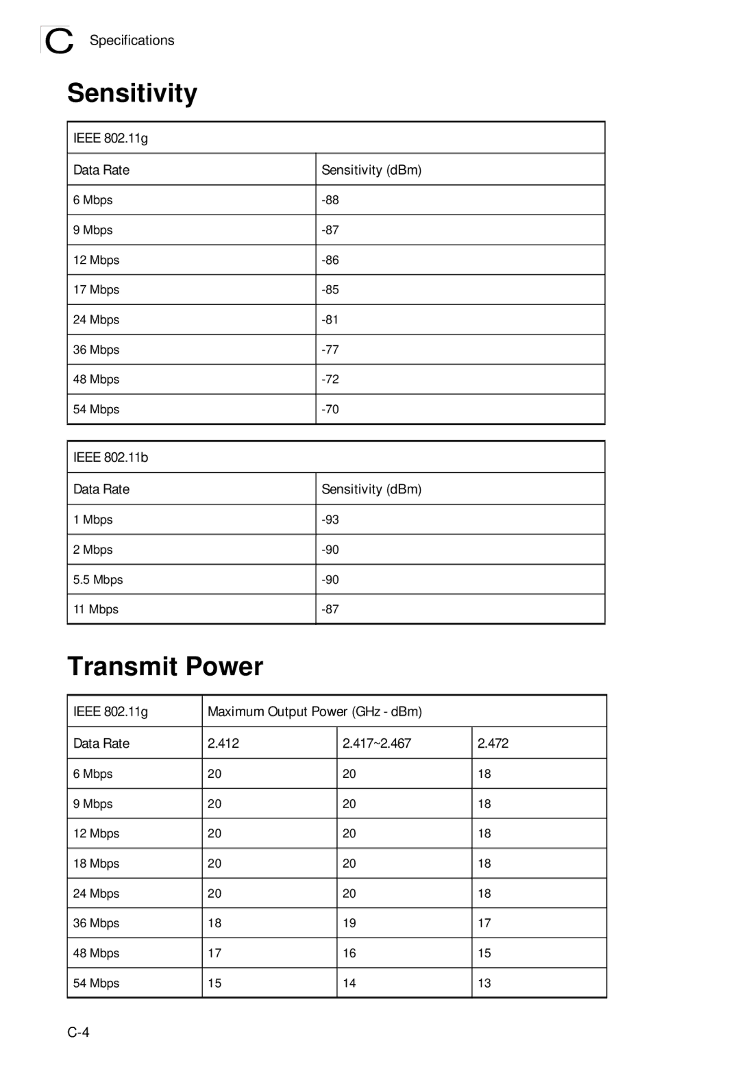 SMC Networks SMC2552W-G2-17 manual Ieee 802.11g Data Rate Sensitivity dBm, Ieee 802.11b Data Rate Sensitivity dBm 