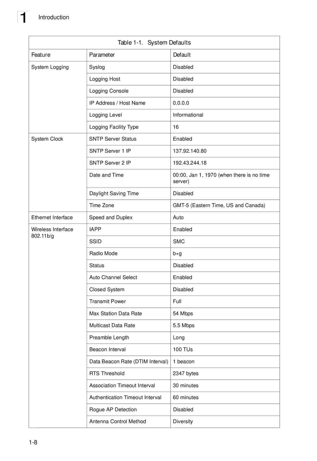 SMC Networks SMC2552W-G2-17 manual Iapp 