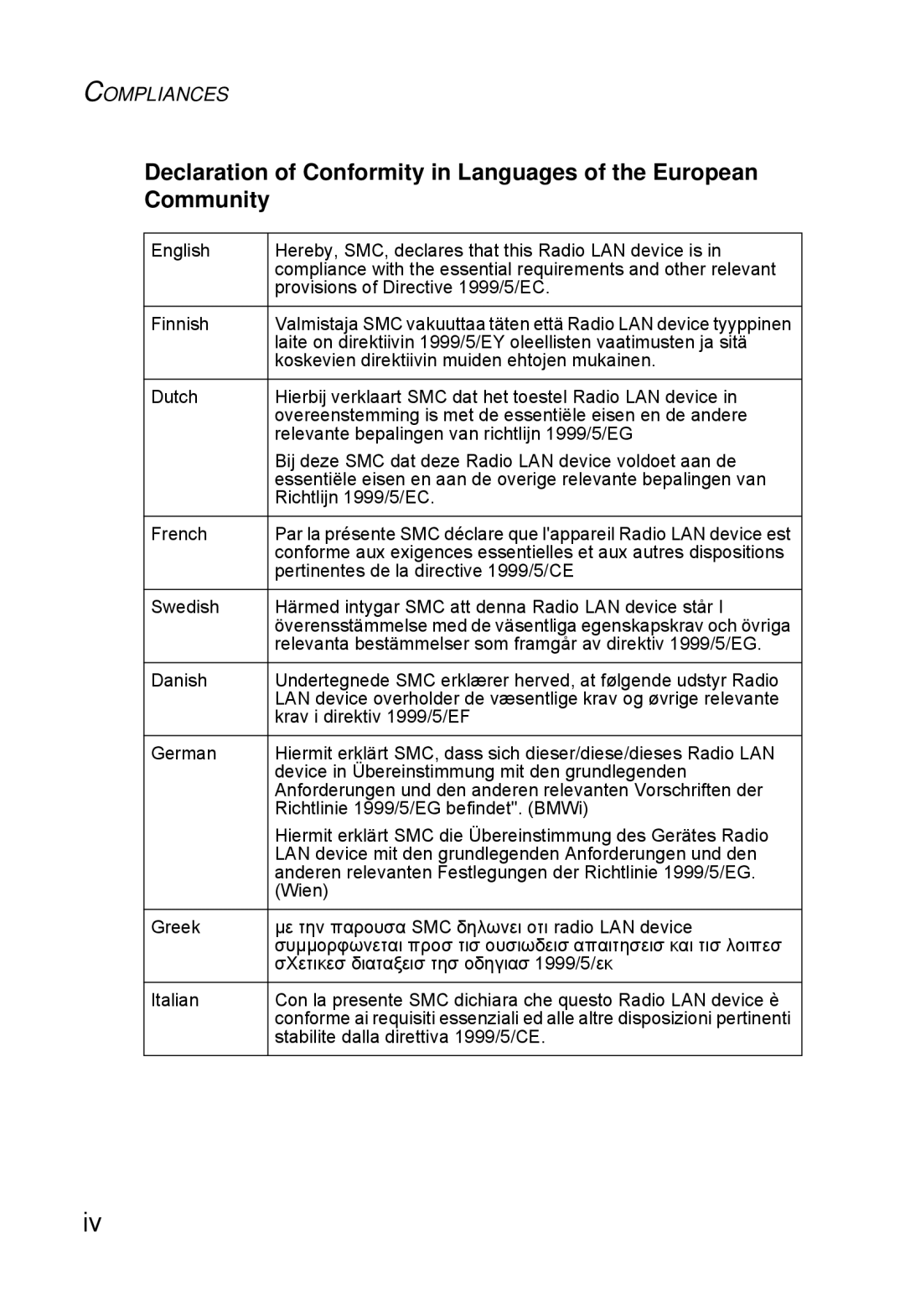 SMC Networks SMC2552W-G2-17 manual Koskevien direktiivin muiden ehtojen mukainen 