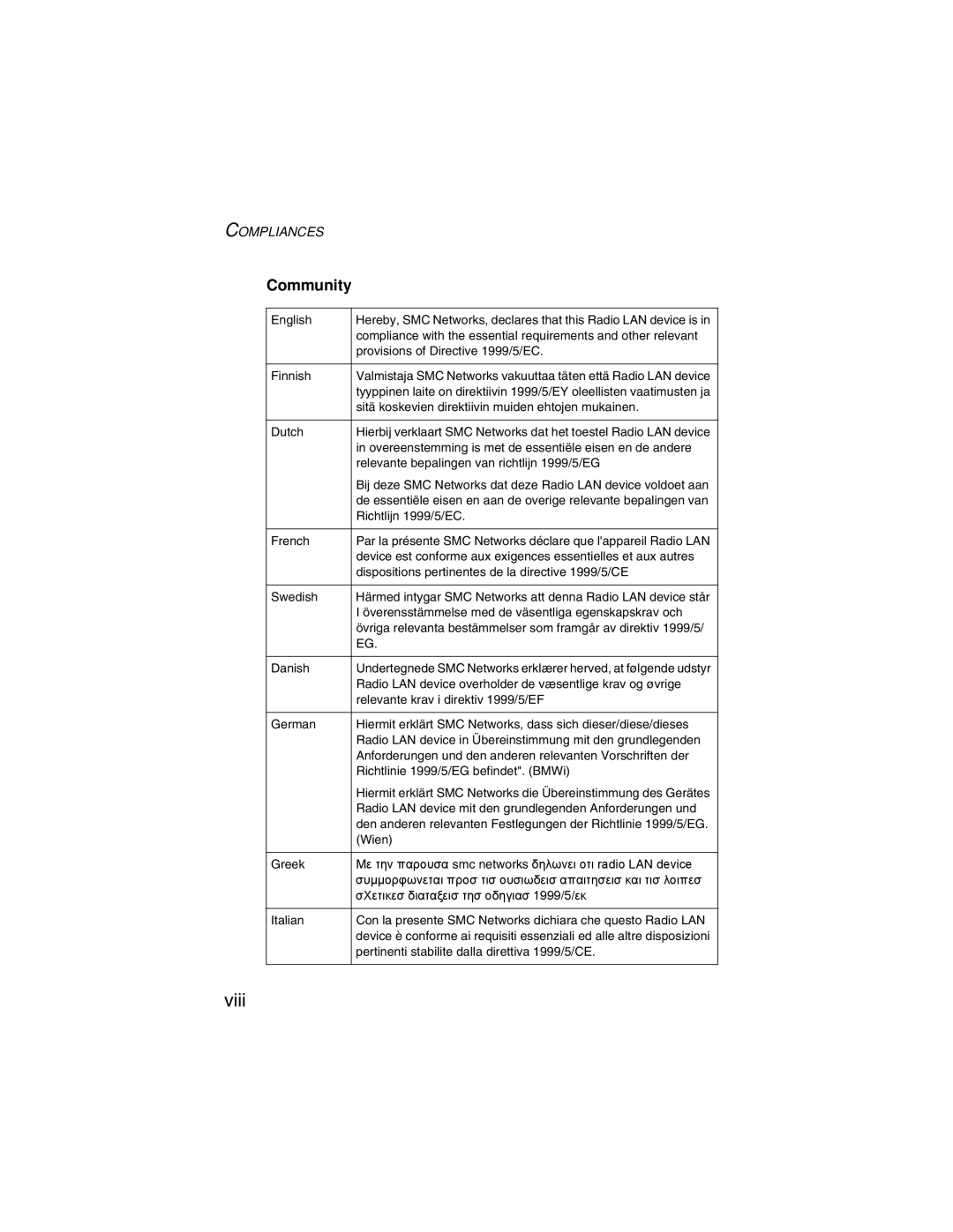 SMC Networks SMC2555W-AG manual Viii, Community 