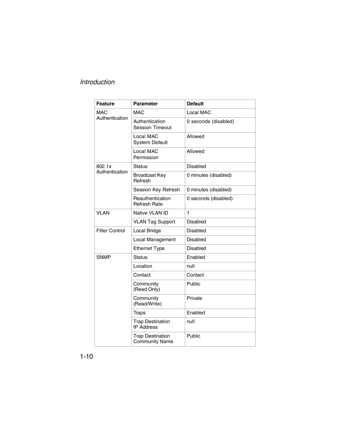 SMC Networks SMC2555W-AG manual Mac 