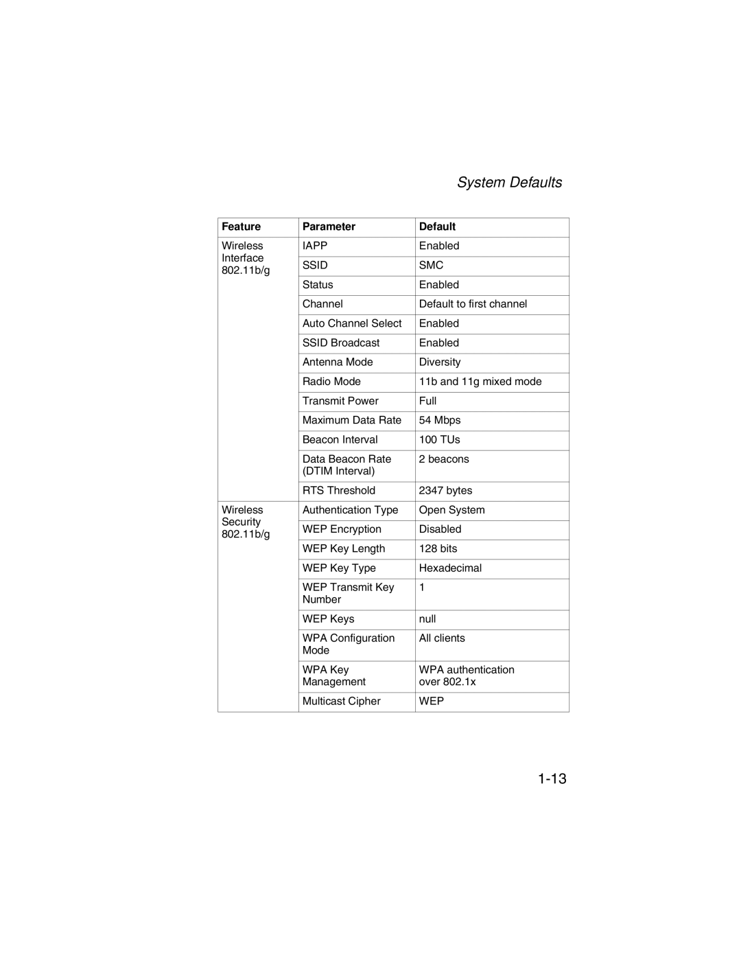 SMC Networks SMC2555W-AG manual 802.11b/g 