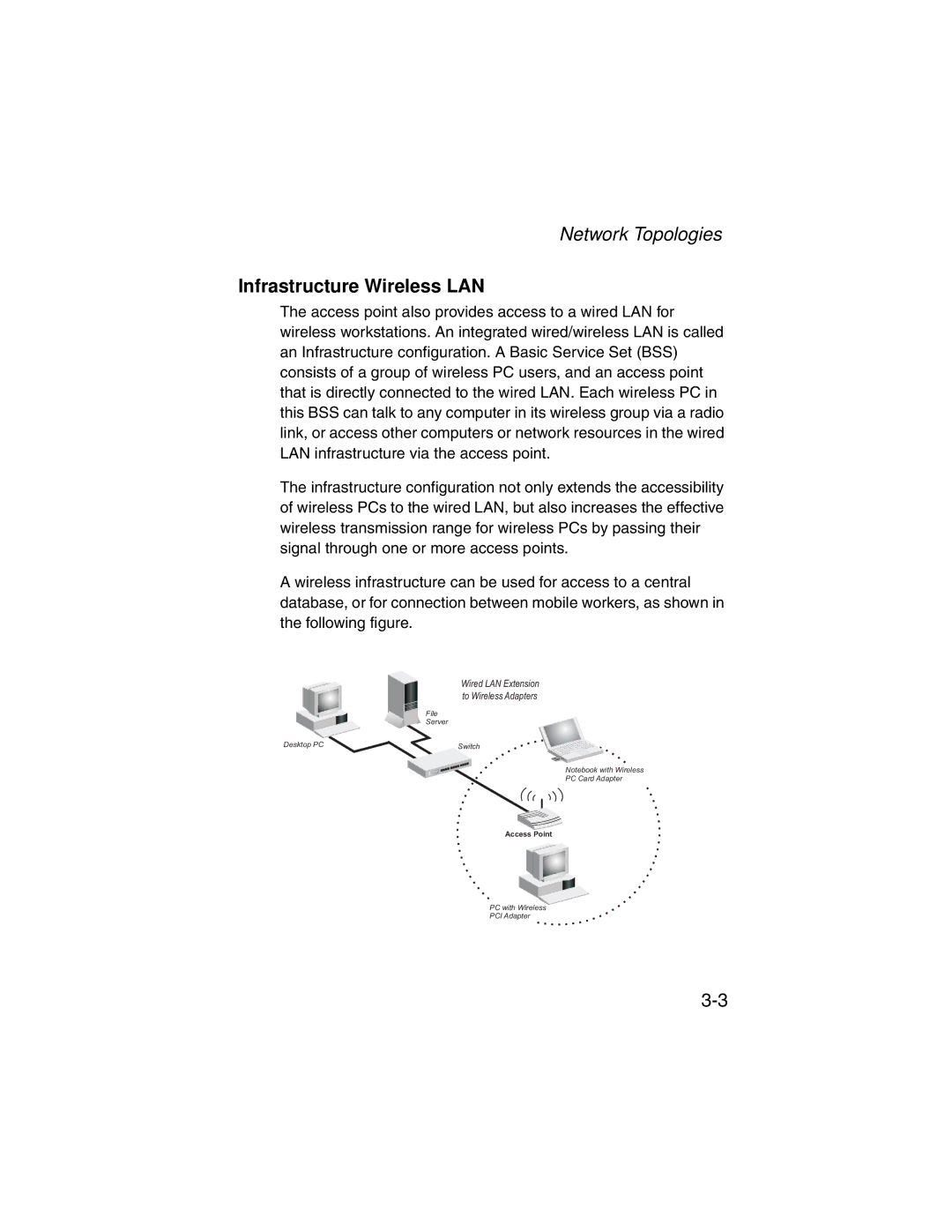 SMC Networks SMC2555W-AG manual Network Topologies, Infrastructure Wireless LAN 