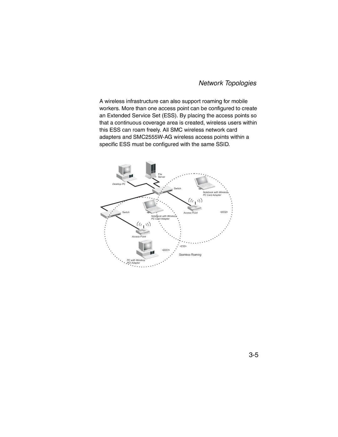 SMC Networks SMC2555W-AG manual Seamless Roaming 