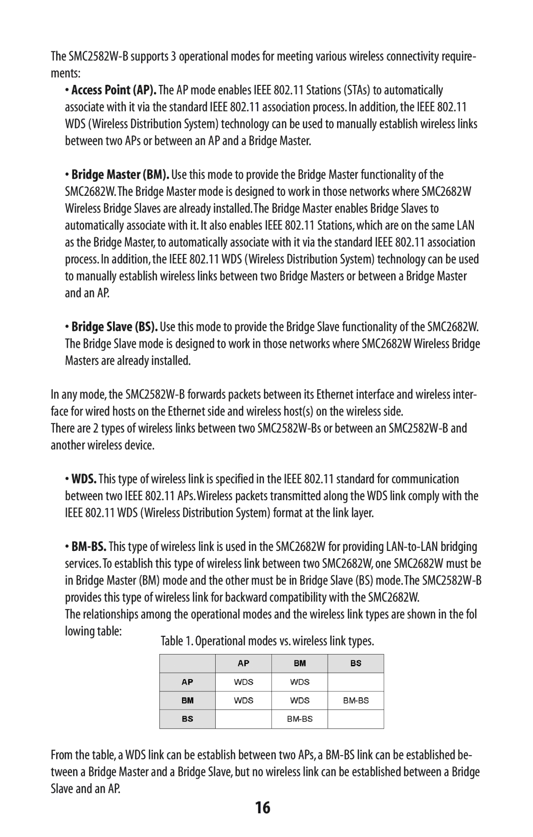 SMC Networks SMC2582W-B manual Lowing table Operational modes vs. wireless link types 