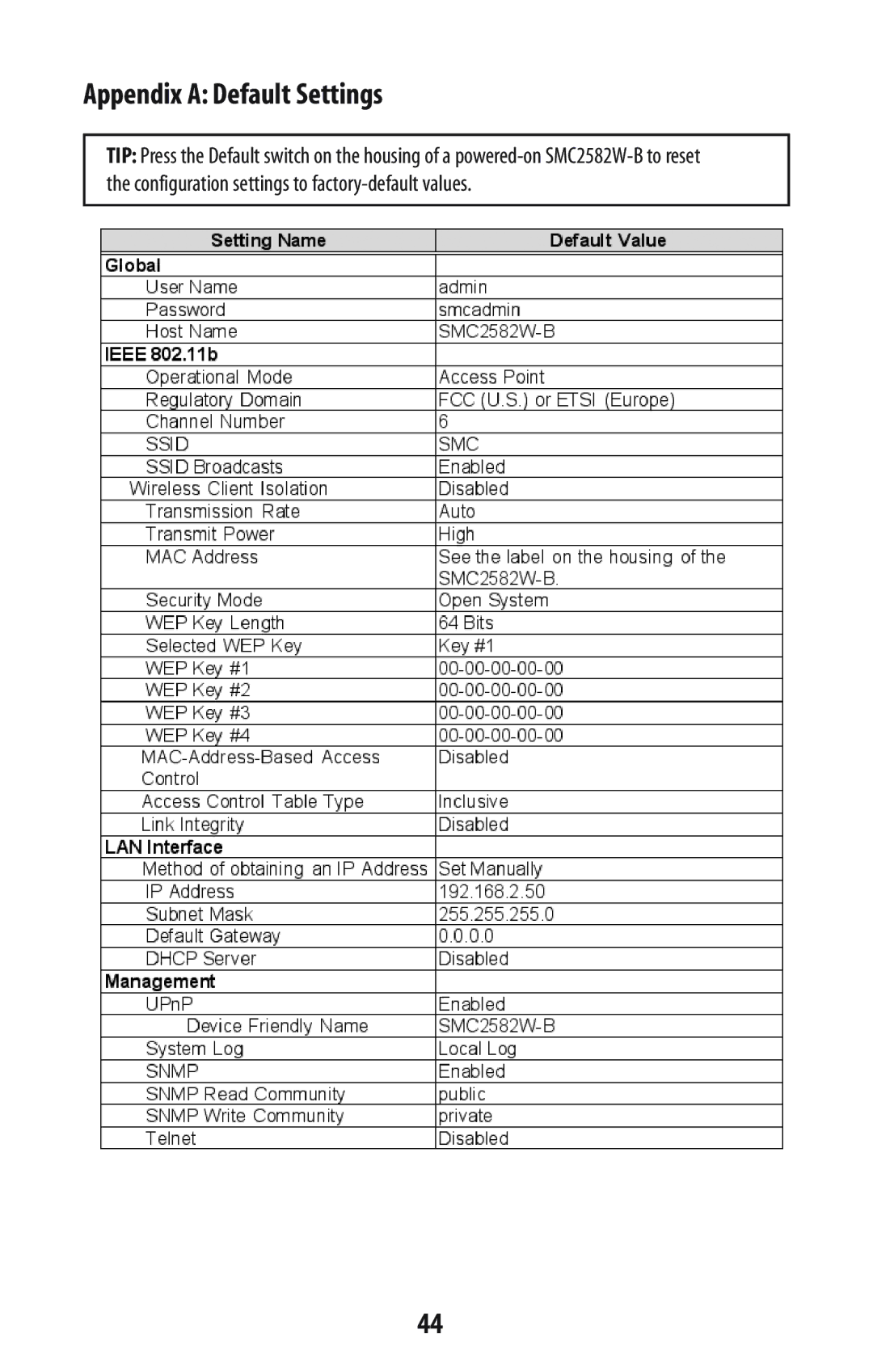 SMC Networks SMC2582W-B manual Appendix a Default Settings 