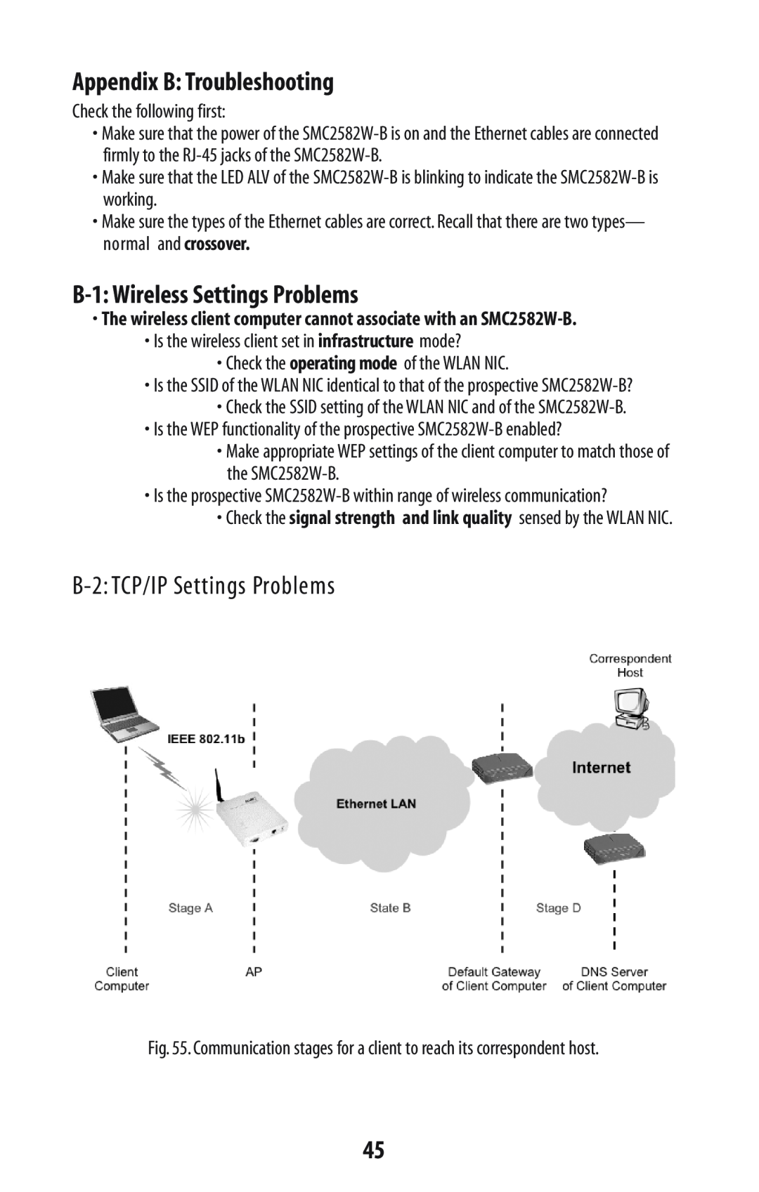 SMC Networks SMC2582W-B manual Appendix B Troubleshooting, B-1 Wireless Settings Problems, B-2 TCP/IP Settings Problems 