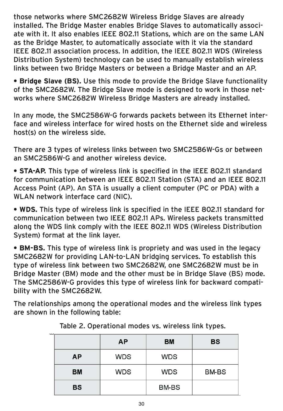 SMC Networks SMC2586W-G manual 