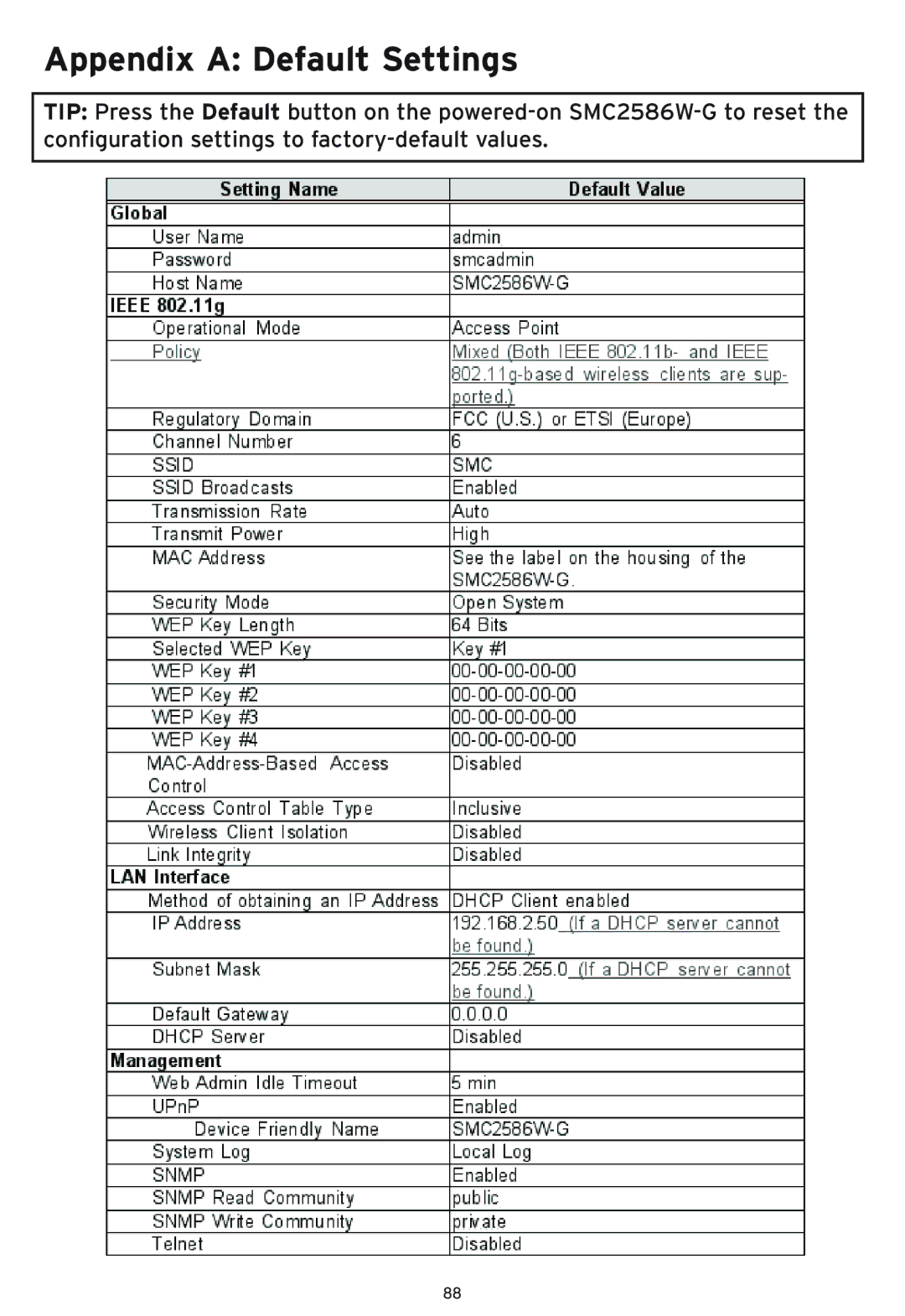 SMC Networks SMC2586W-G manual Appendix a Default Settings 