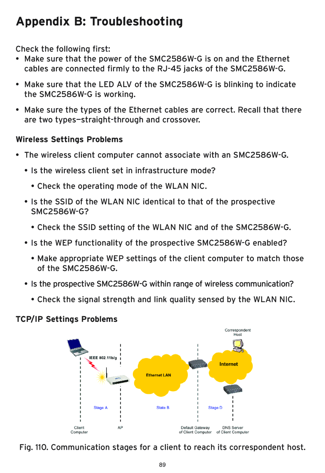 SMC Networks SMC2586W-G manual Wireless Settings Problems, TCP/IP Settings Problems 