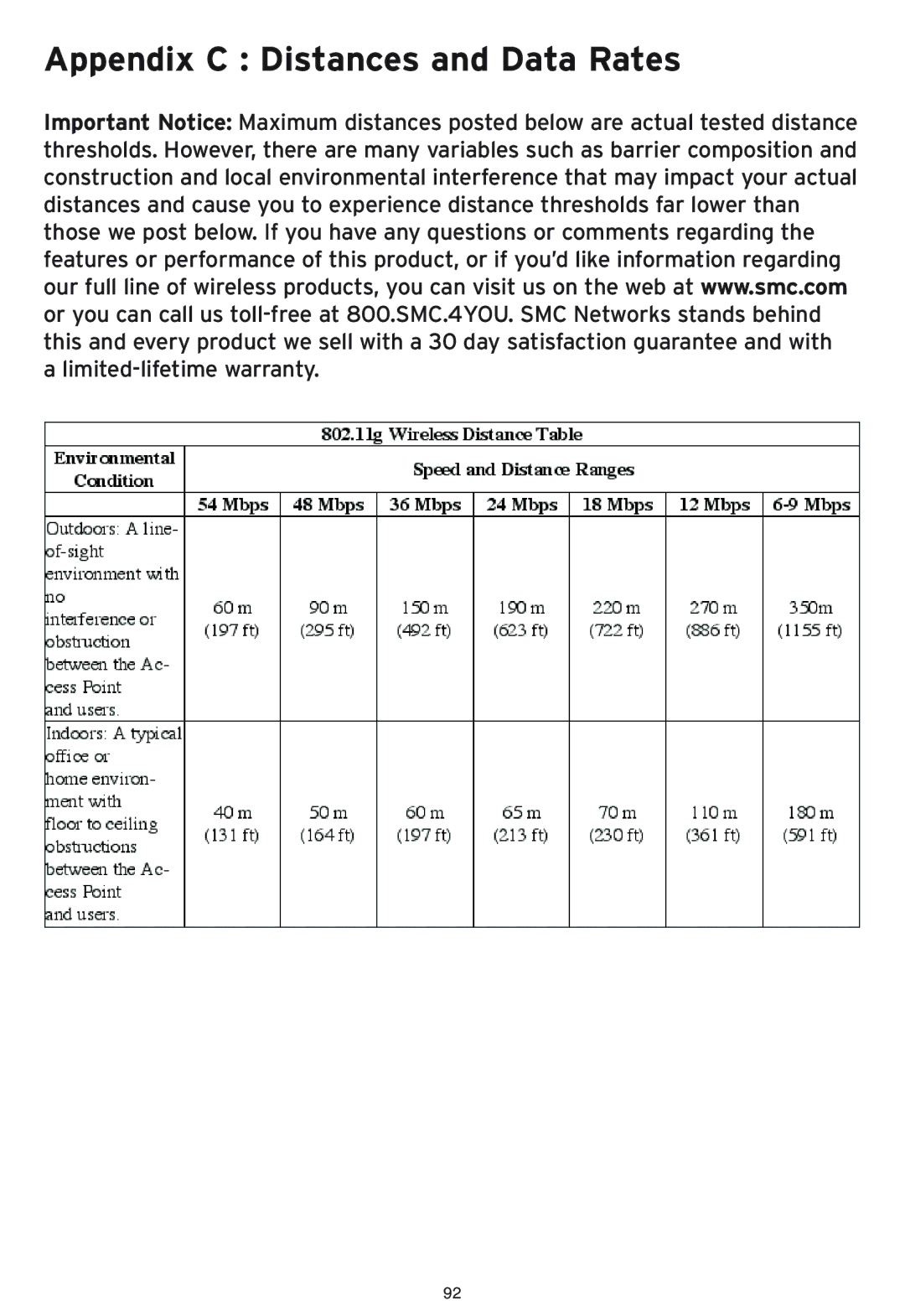 SMC Networks SMC2586W-G manual Appendix C Distances and Data Rates 